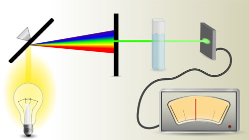 Техническая часть спектрофотометрического метода