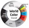 Наиболее популярные цвета в 2013 году по статистике Axalta Coating Systems